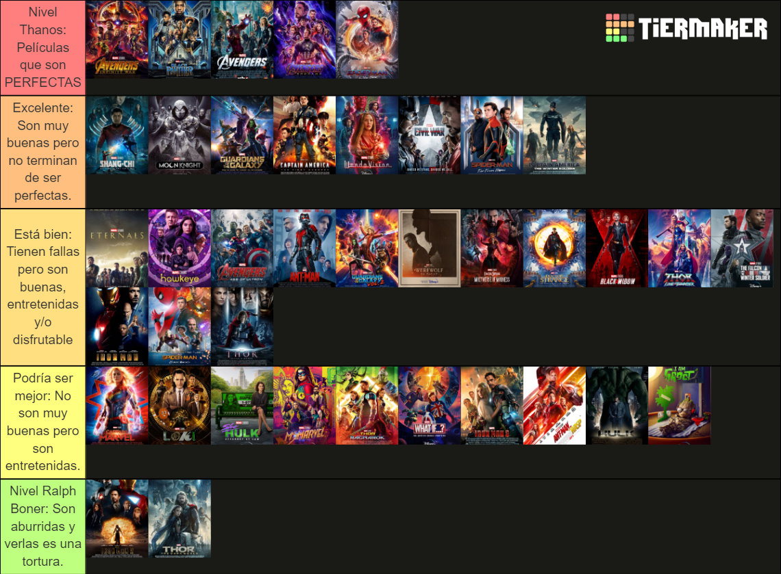 MCU - Marvel Cinematic Universe Tier List (Community Rankings) - TierMaker