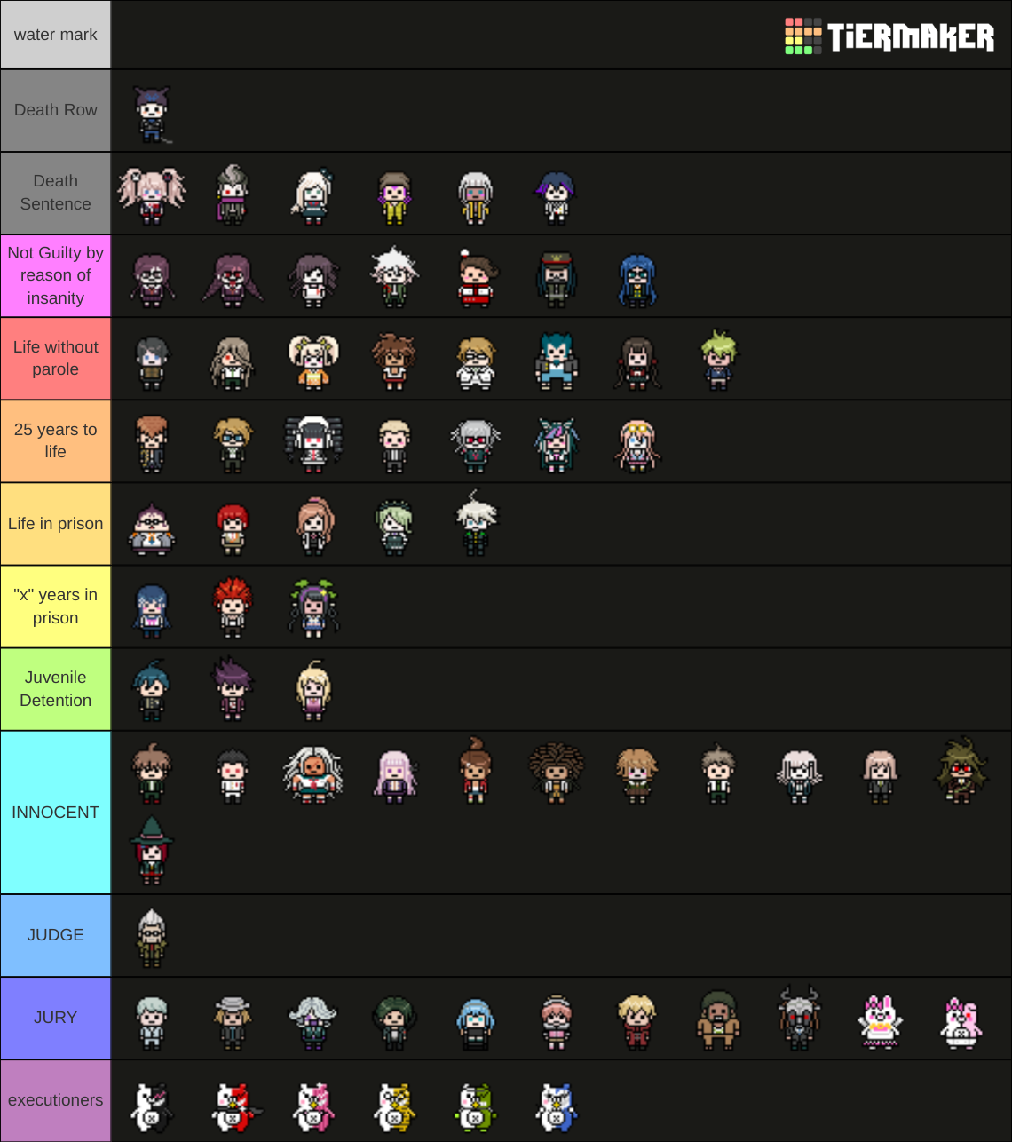 Danganronpa 1/2/3/V3 - Pixel Sprites Tier List (Community Rankings ...