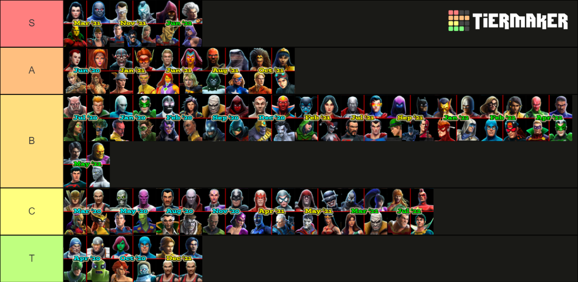 DC LEGENDS - Monthly New & Reworked Toons TIER LIST Tier List ...