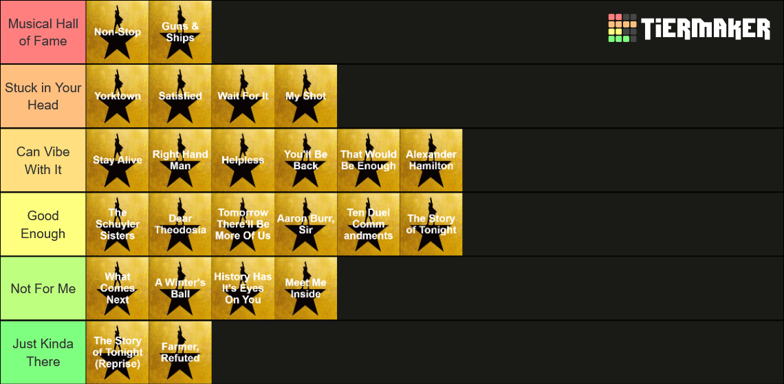 Hamilton Songs Act 1 Tier List Rankings) TierMaker