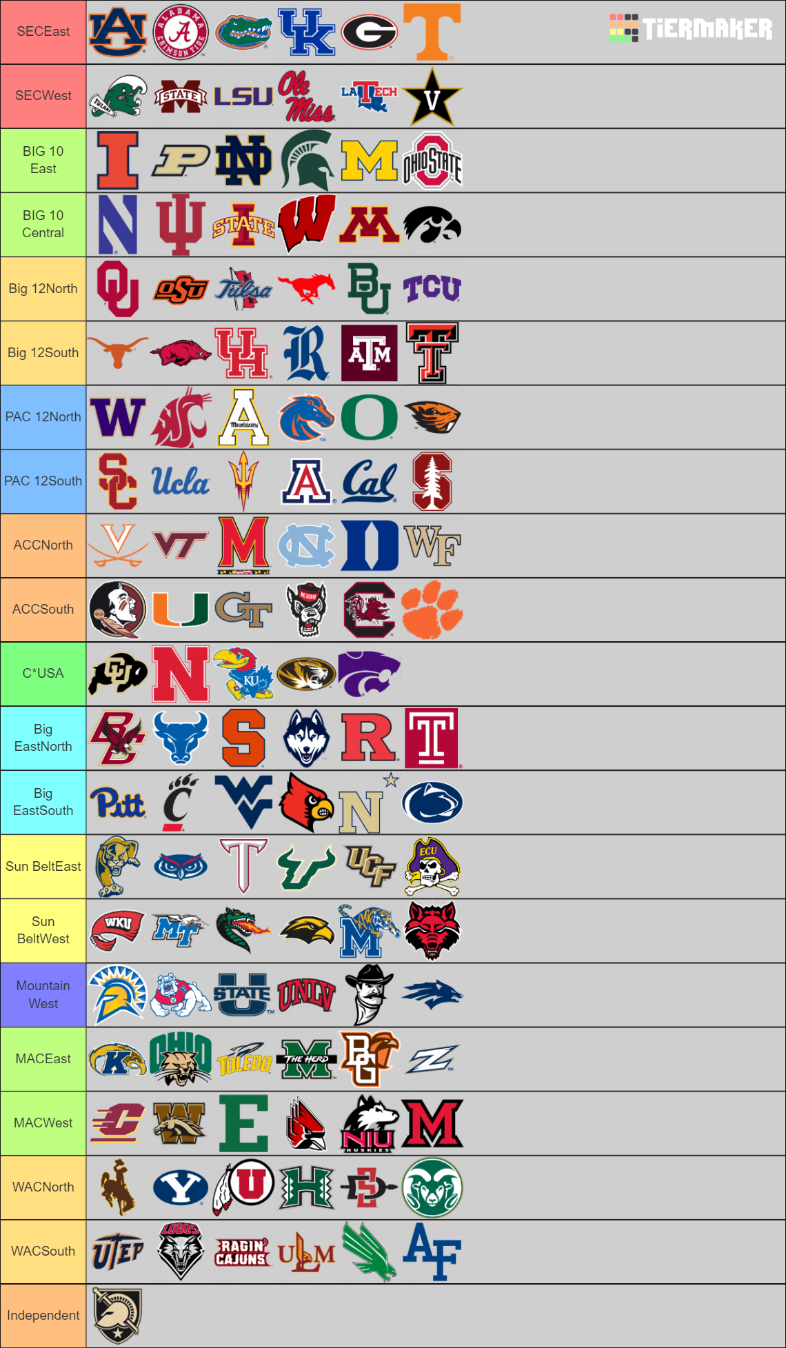 Custom FBS Conferences College Football NCAA Tier List (Community ...