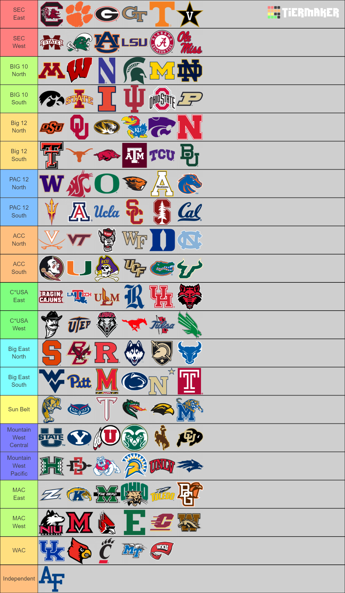 Custom FBS conferences College Football NCAA Tier List
