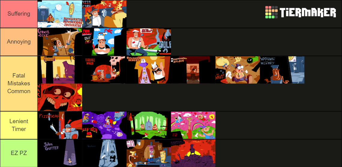 Pizza Tower Levels Tier List Rankings) TierMaker