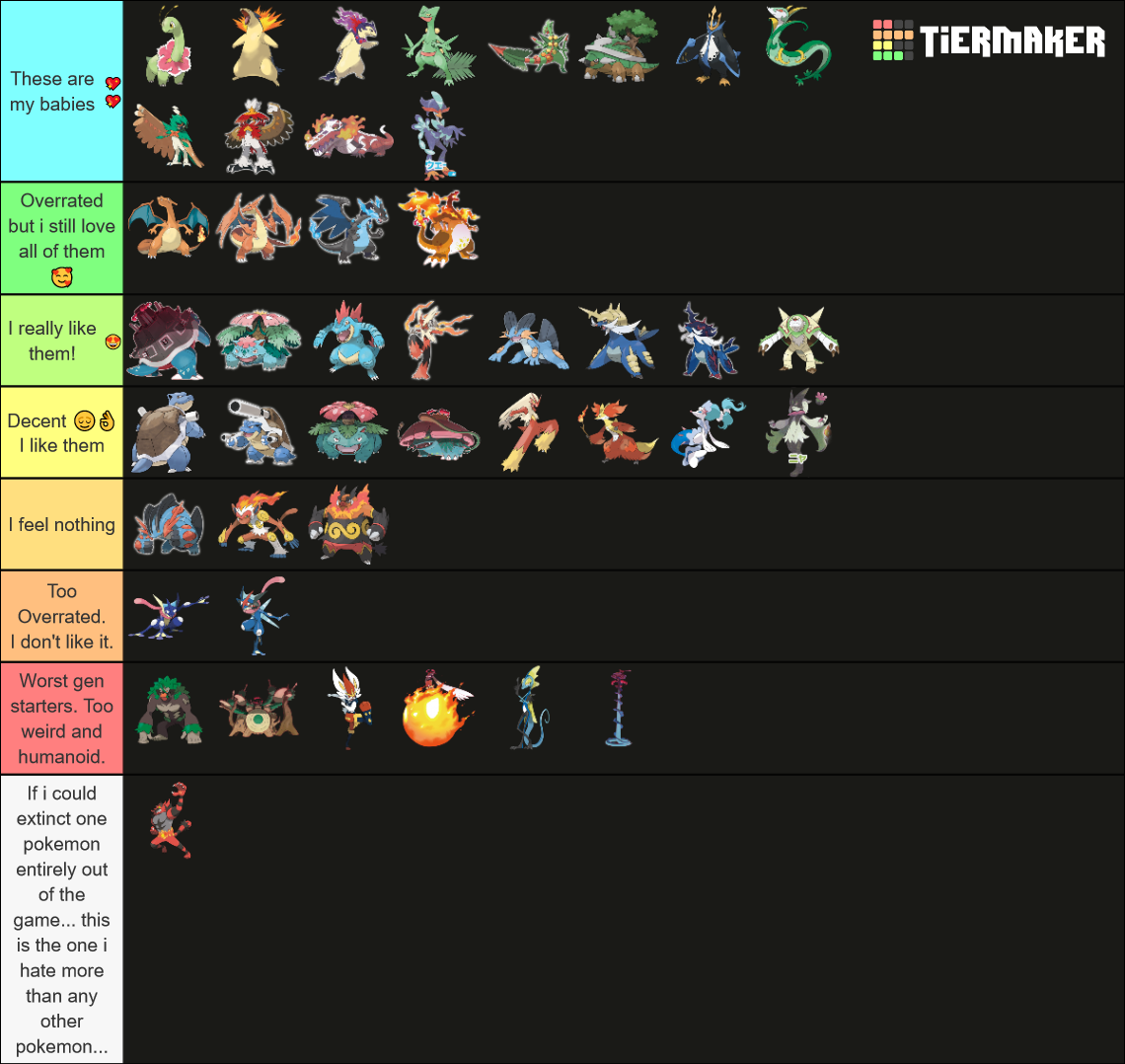 Final Starter Evolutions All Forms Gen9 Tier List Community Rankings Tiermaker 3332