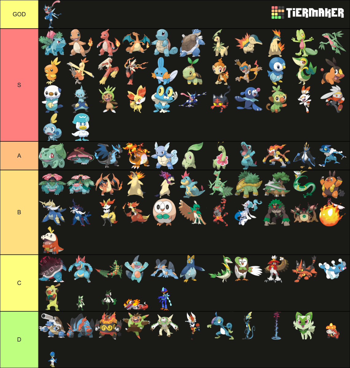 All Pokémon Starters And Evolutions 2023 Scarlet And Violet Tier List Community Rankings Tiermaker 4698