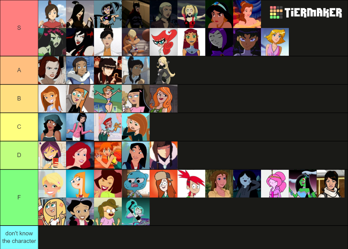 2000s Cartoon Baddies Tier List (community Rankings) - Tiermaker