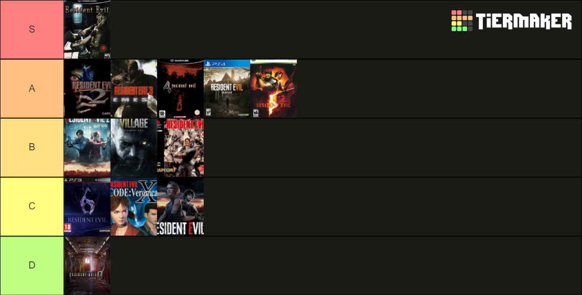 Resident Evil Core Entries (Including Village + REMakes) Tier List ...