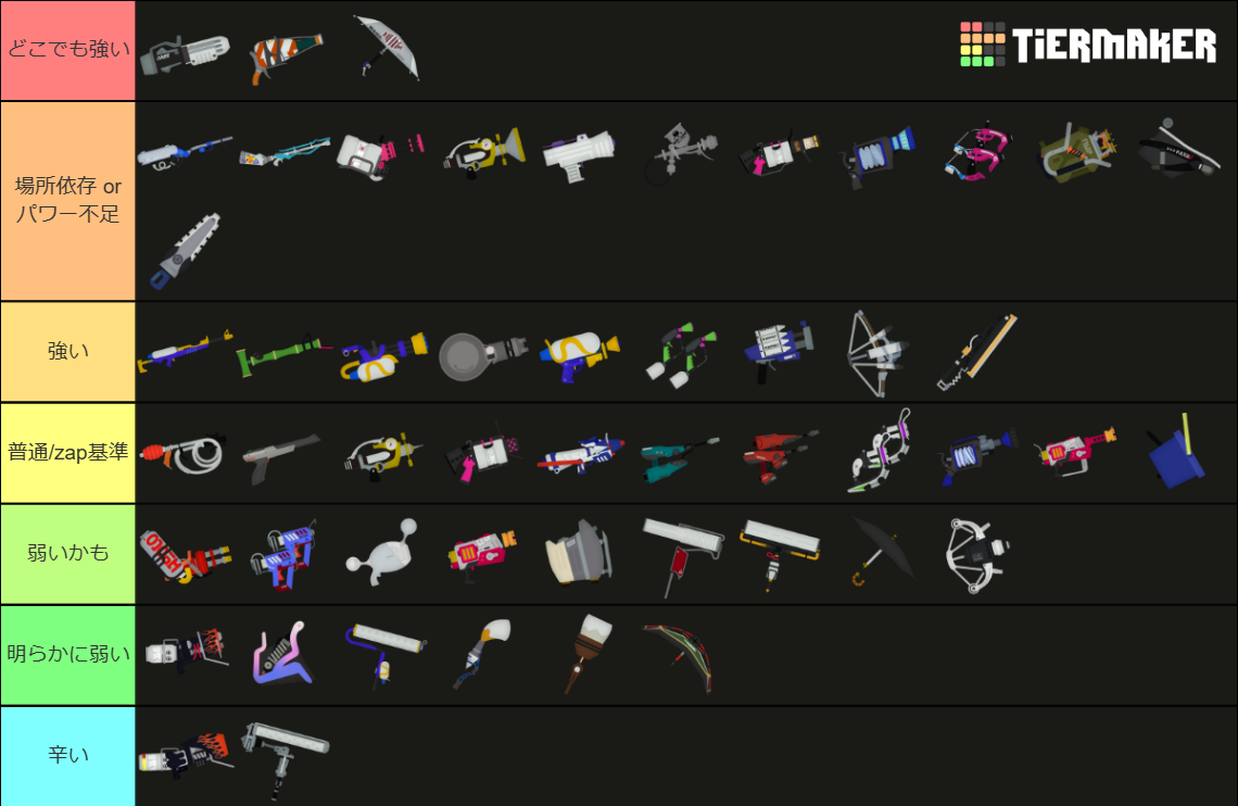 53 Weapons (2d) of Salmon Run Next Wave (Splatoon3 v1.1.2) Tier List Rankings