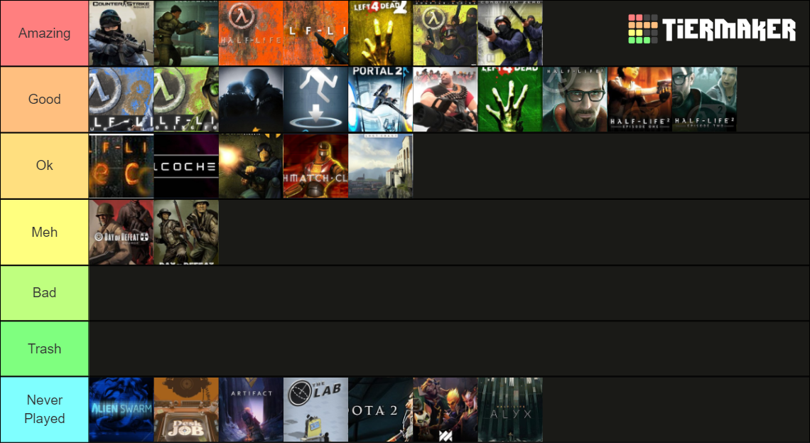 Valve/Gearbox Games Tier List Rankings) TierMaker