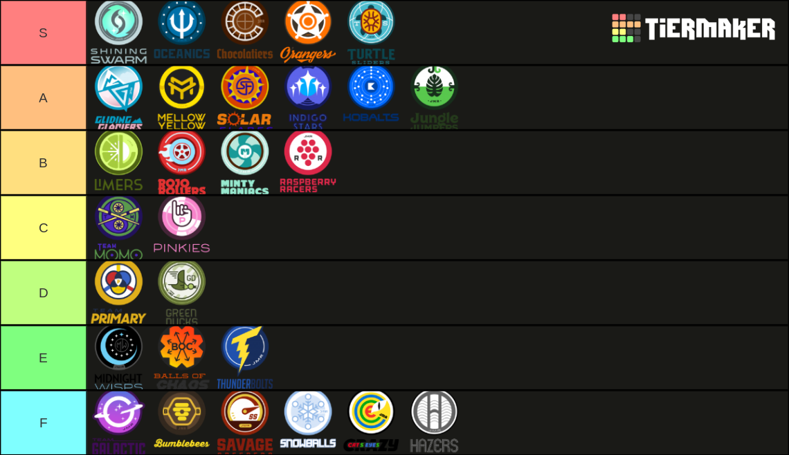 Jelle's Marble Runs Tier List Rankings) TierMaker