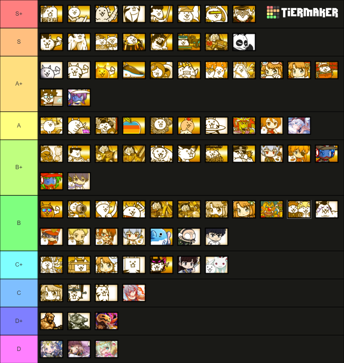 The Battle Cats All Super Rares As Of 11.10 Tier List (Community ...