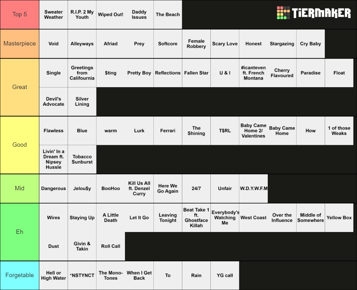 The Neighbourhood Songs Tier List (Community Rankings) - TierMaker