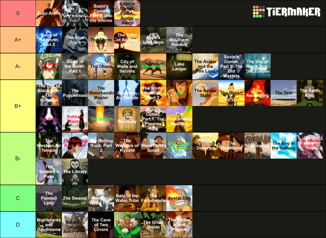 avatar-the-last-airbender-episodes-tier-list-community-rankings