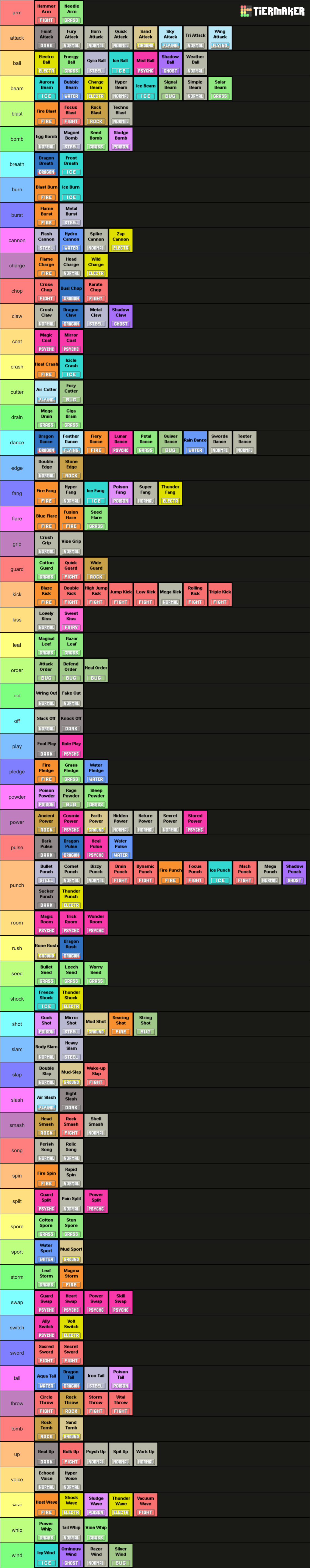 pok-mon-moves-generations-1-5-tier-list-community-rankings-tiermaker