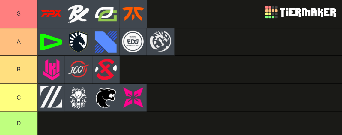 Valorant Champions 2022 Teams Tierlist Tier List (Community Rankings ...