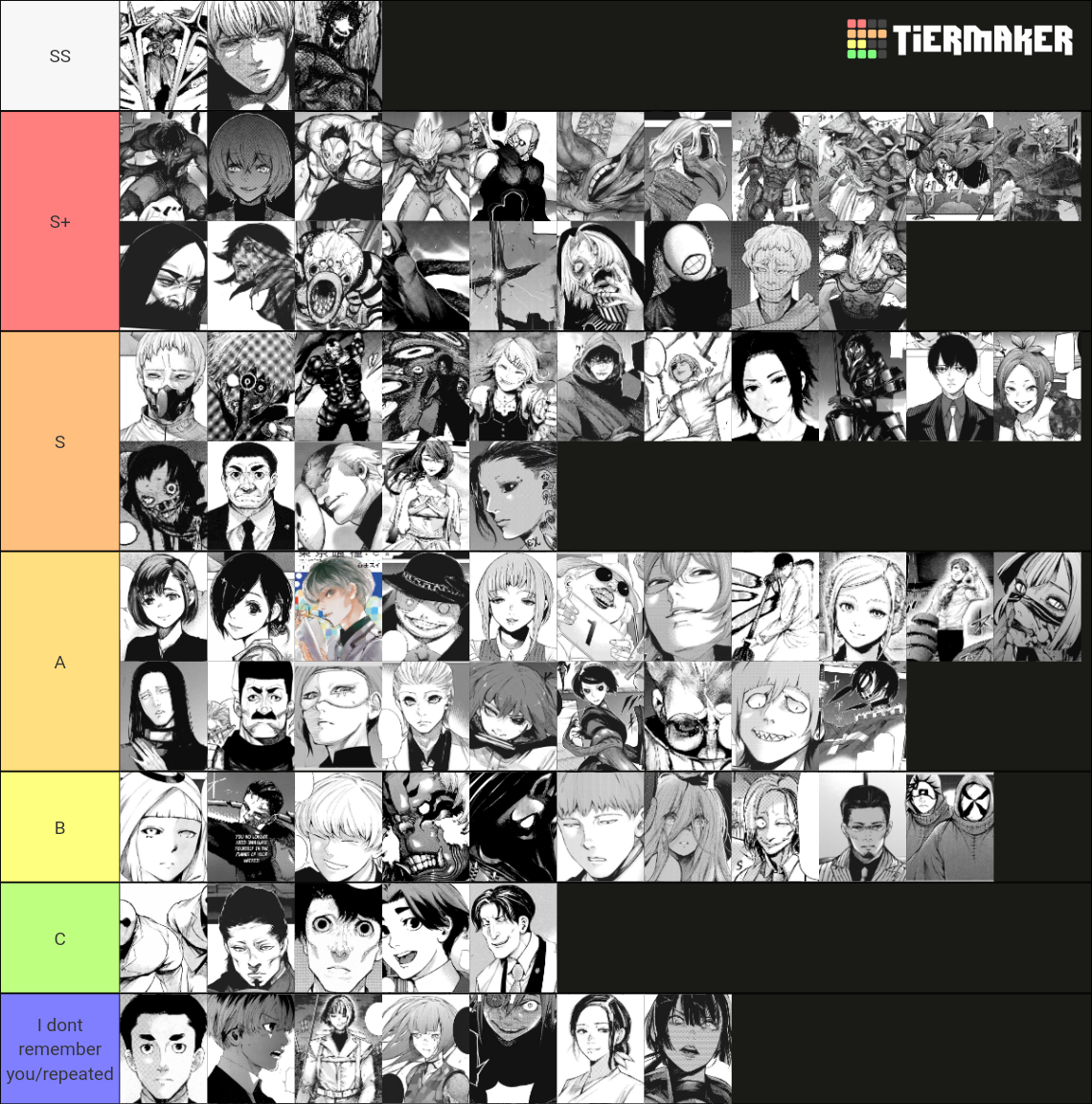 Tokyo Ghoul Manga Characters Power Tier List Community Rankings Tiermaker