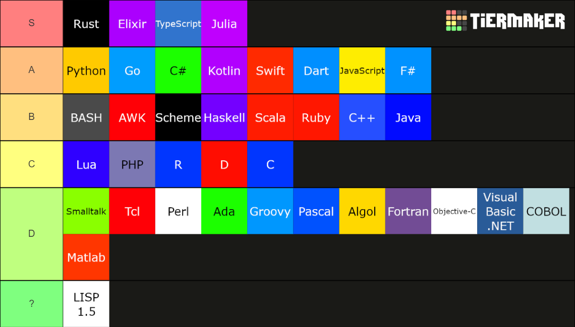 38 Programming Languages Tier List (Community Rankings) - TierMaker