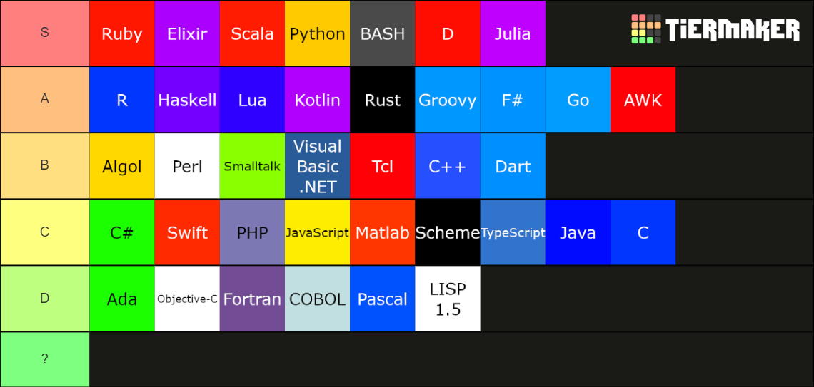 38 Programming Languages Tier List (Community Rankings) - TierMaker