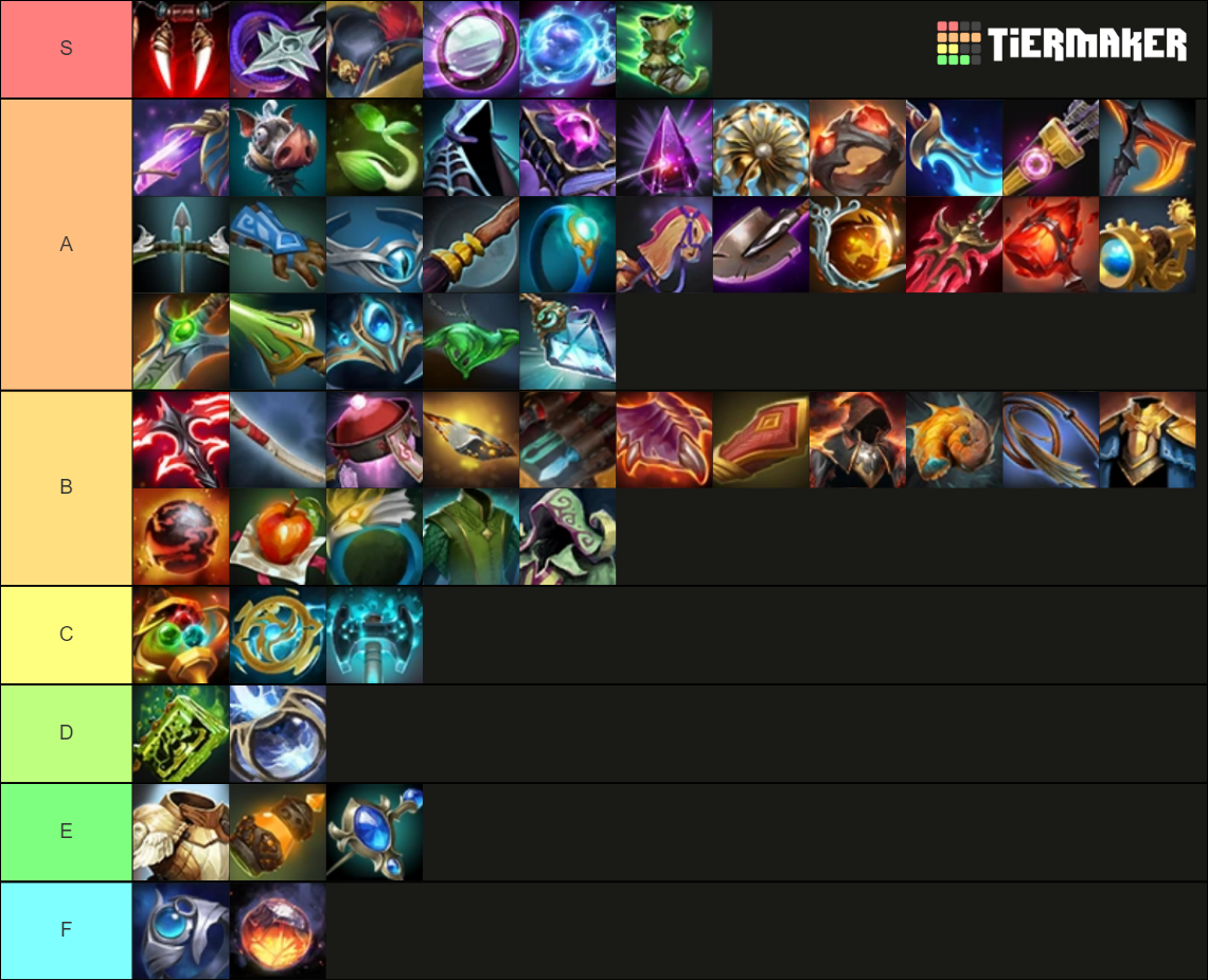 Dota 2 Neutral Items Tier List (Community Rankings) - TierMaker