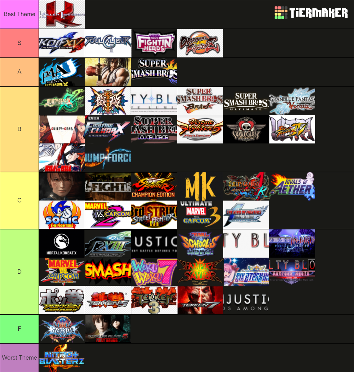 Fighting Game Main Theme/Intro Tier List Rankings) TierMaker