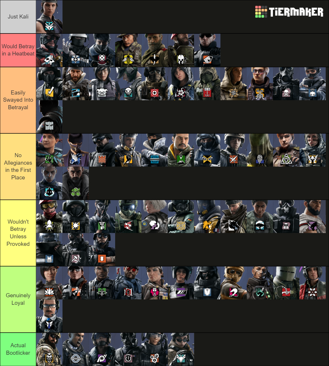 Rainbow Six: Siege Operator List (Y7S3 with Portraits) Tier List ...