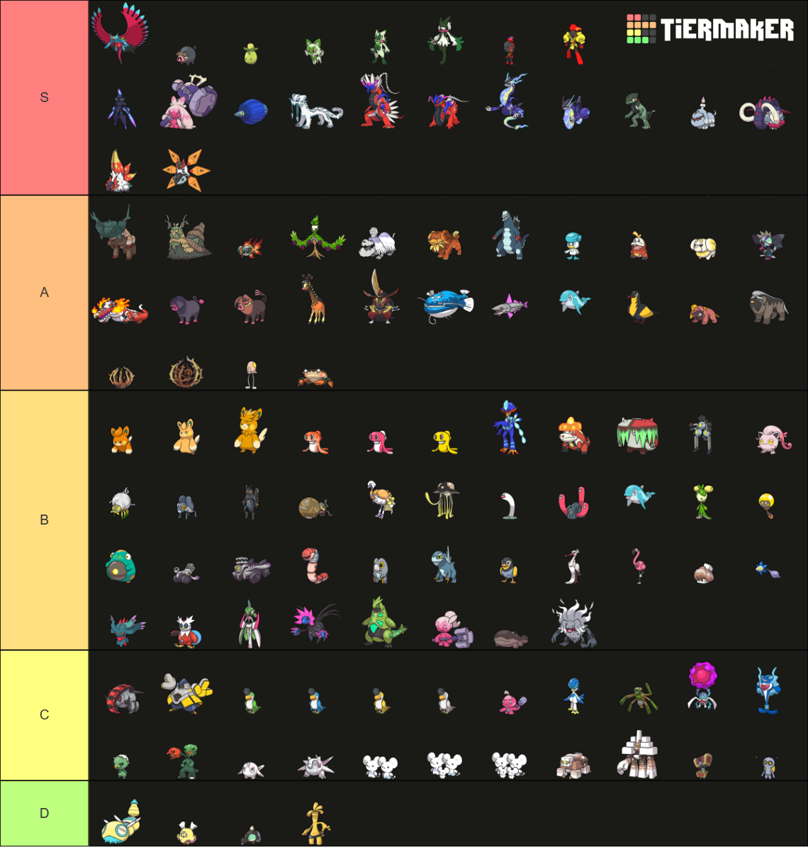 Spoiler Paldeas Pokédex Tier List Community Rankings Tiermaker 