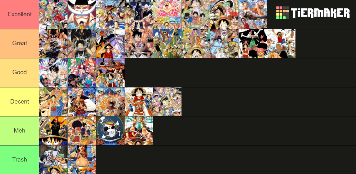 One Piece Arc Tier List Rankings) TierMaker
