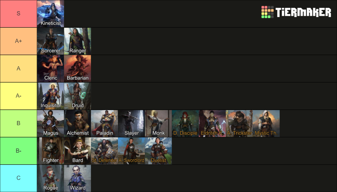 Pathfinder Wrath of the Righteous Classes Tier List