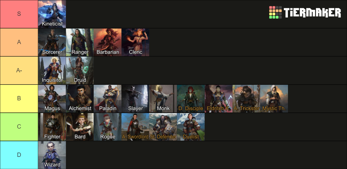 Pathfinder Wrath of the Righteous Classes Tier List