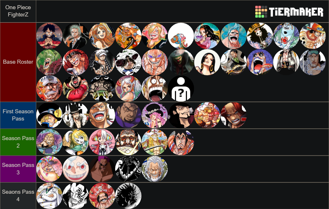 One Piece FighterZ Roster/Dlc Tier List Rankings) TierMaker