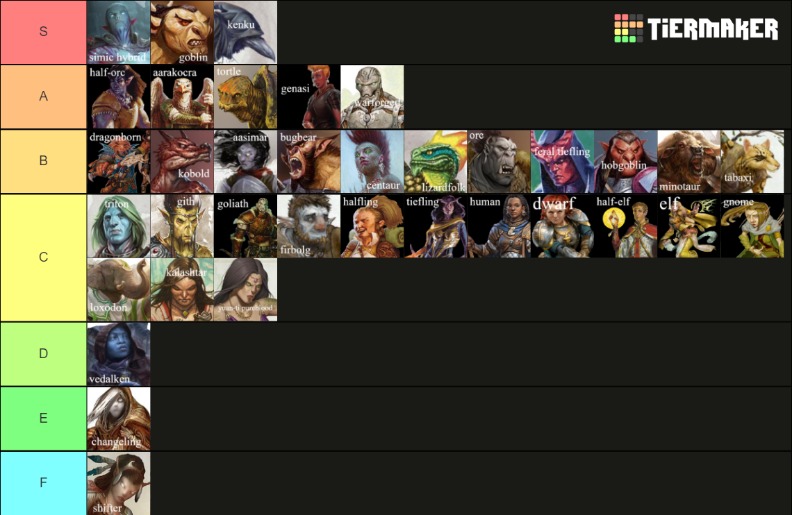 D&D 5e Races Tier List (Community Rankings) - TierMaker