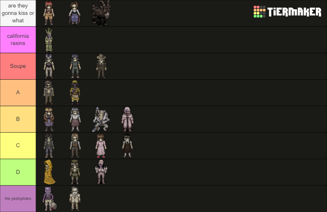 Fear and Hunger: Termina Characters Tier List (Community Rankings ...