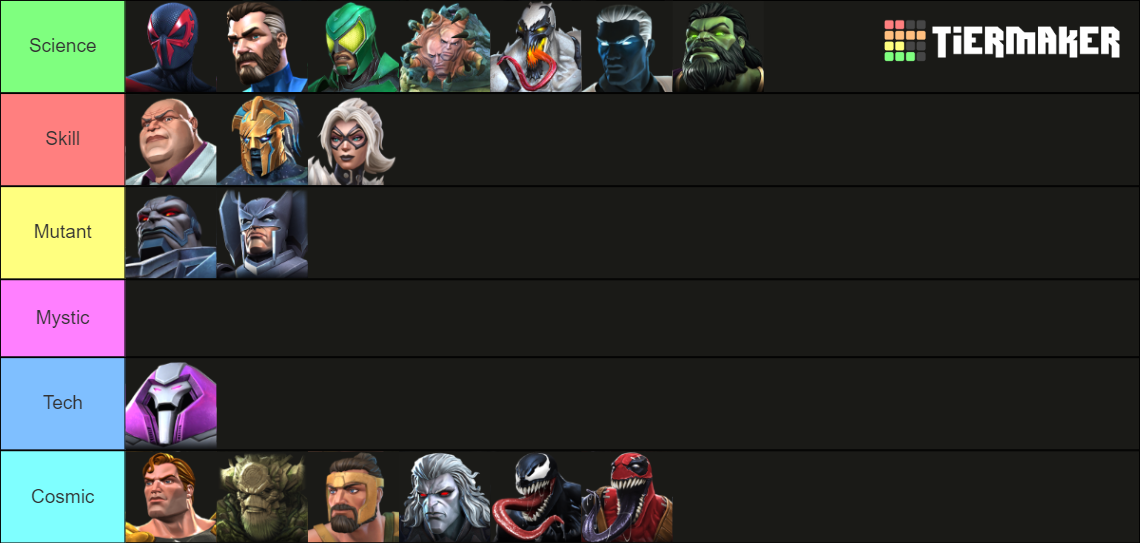 Mcoc All Champions June 2022 Tier List Community Rankings Tiermaker 2378