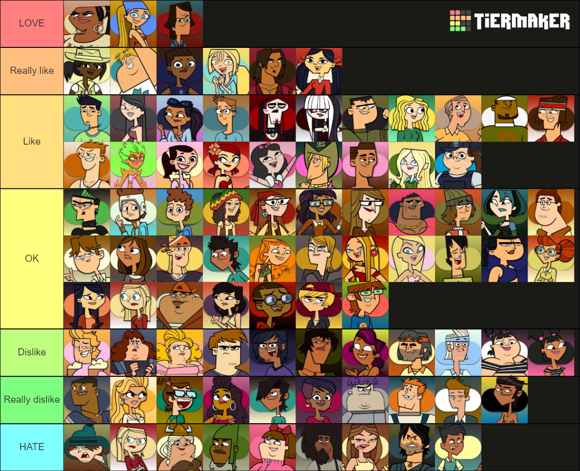 Total Drama Characters Ranking Tier List Rankings) TierMaker