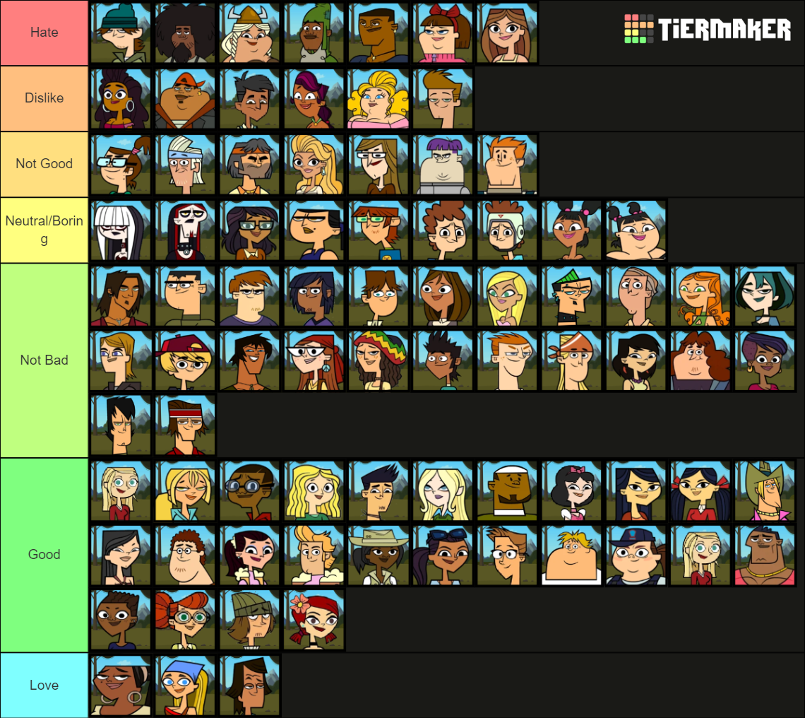 Total Drama/Ridonculous Race Contestant Tier List (Community Rankings ...