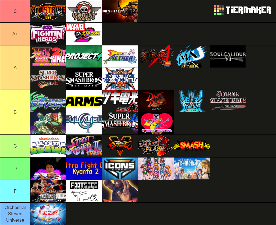 Fighting Game ) Tier List Rankings) TierMaker