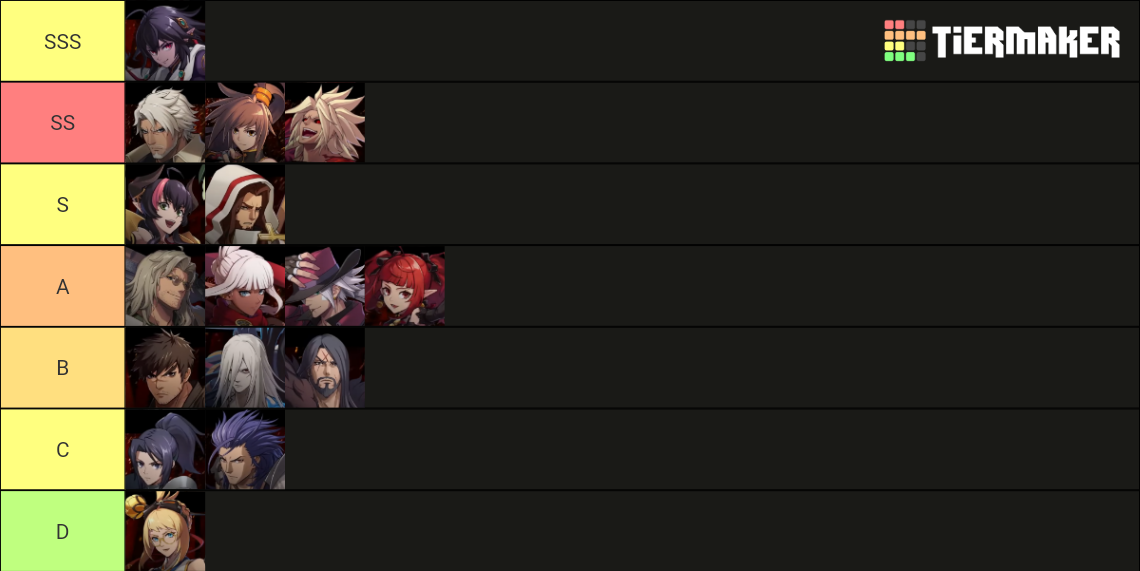 DNF DUEL CHARACTERS Tier List Rankings) TierMaker