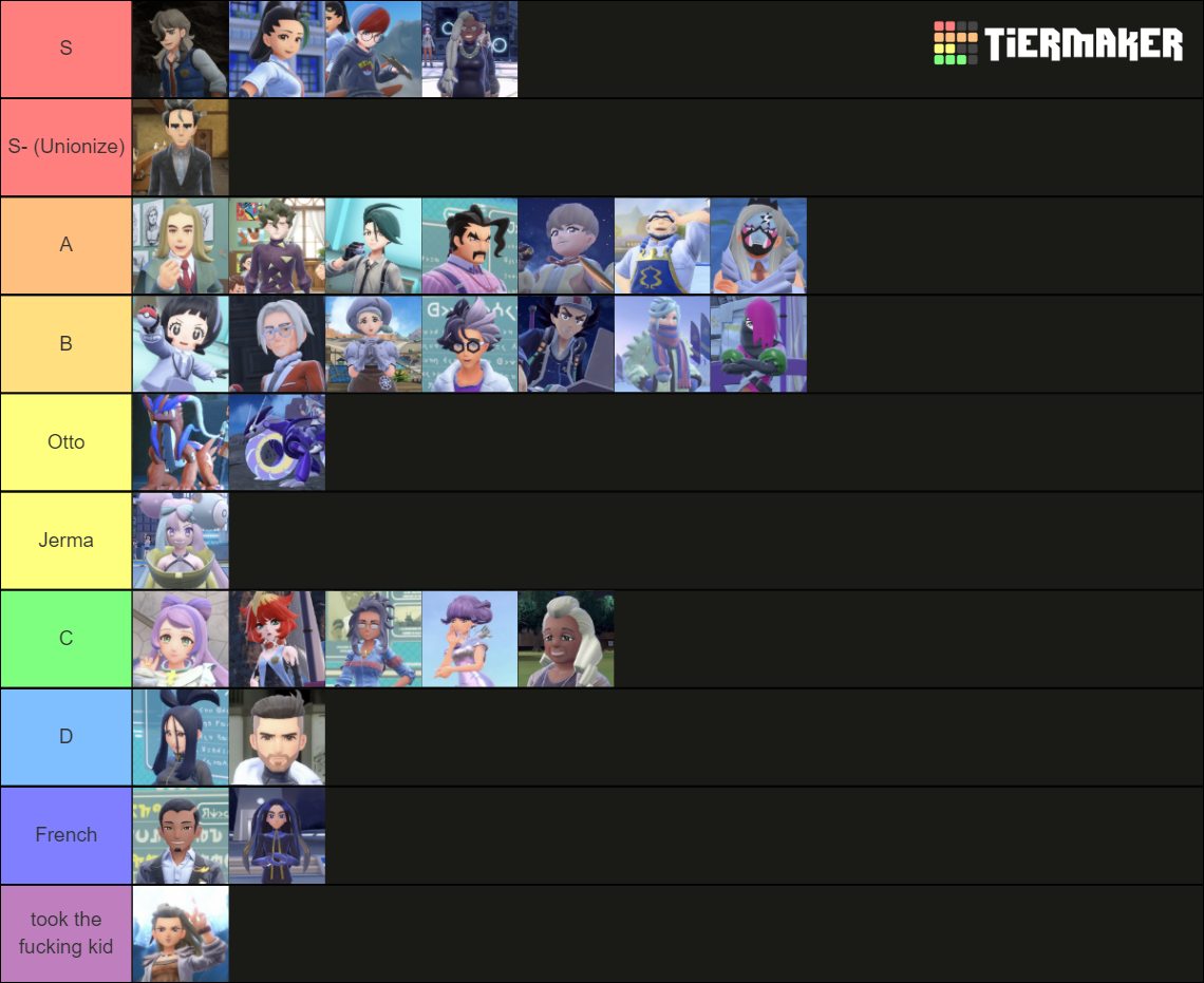 Pokémon Scarlet/Violet Character (SPOILERS) Tier List (Community