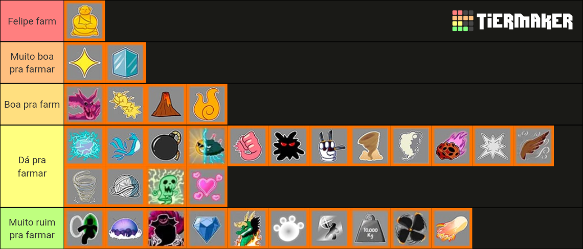 Blox Fruits | Fruits | 2022 Tier List (Community Rankings) - TierMaker