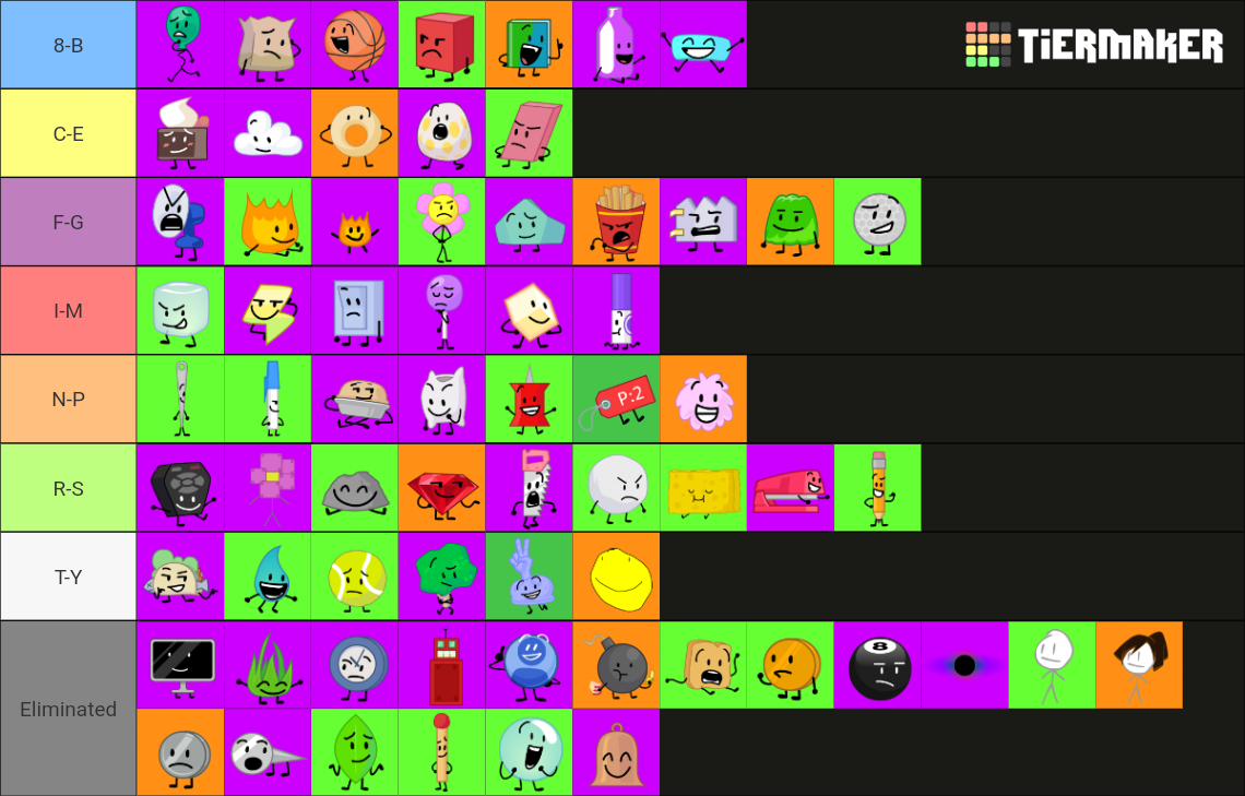 ALL BFDI CHARACTERS Categorically Organized Tier List (Community ...