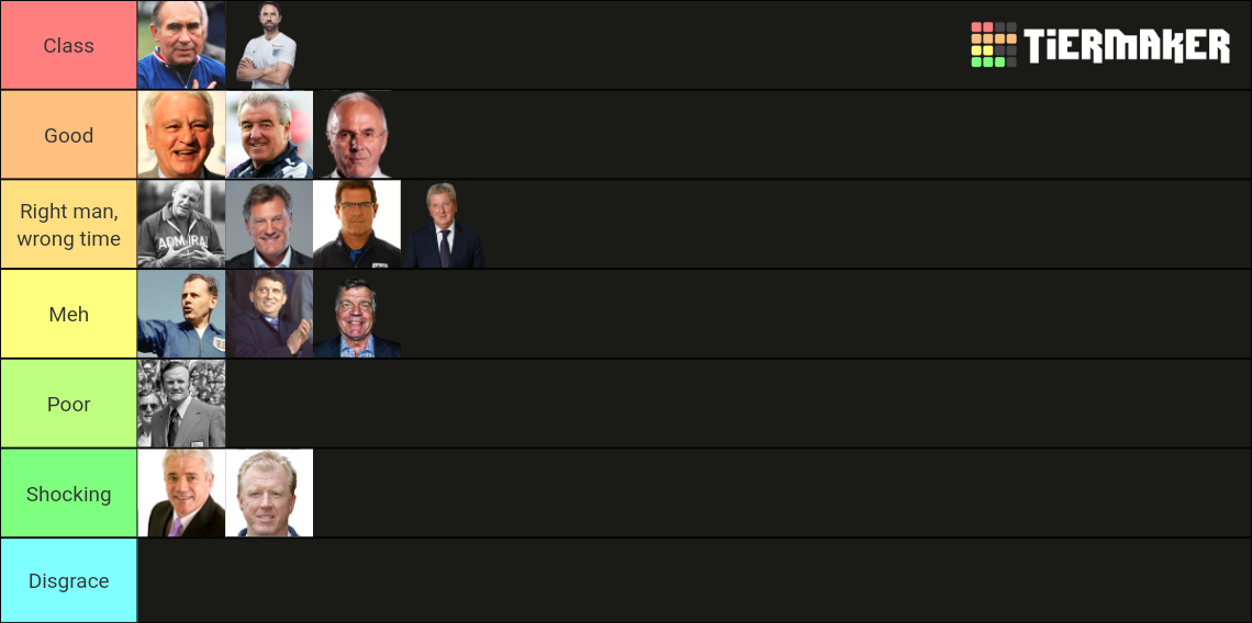 England National Team Managers Tier List (Community Rankings) - TierMaker