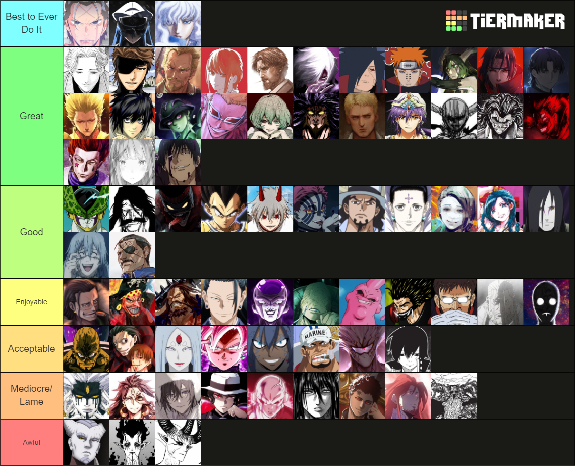 Anime Manga Villain Tier List Community Rankings Tiermaker Anime Manga Villain Tier List Community Rankings Tiermaker
