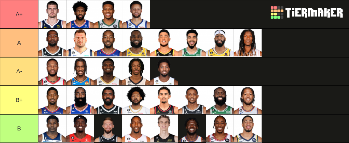 Top 20 Nba Players Tier List Maker Tierlists Com Vrog