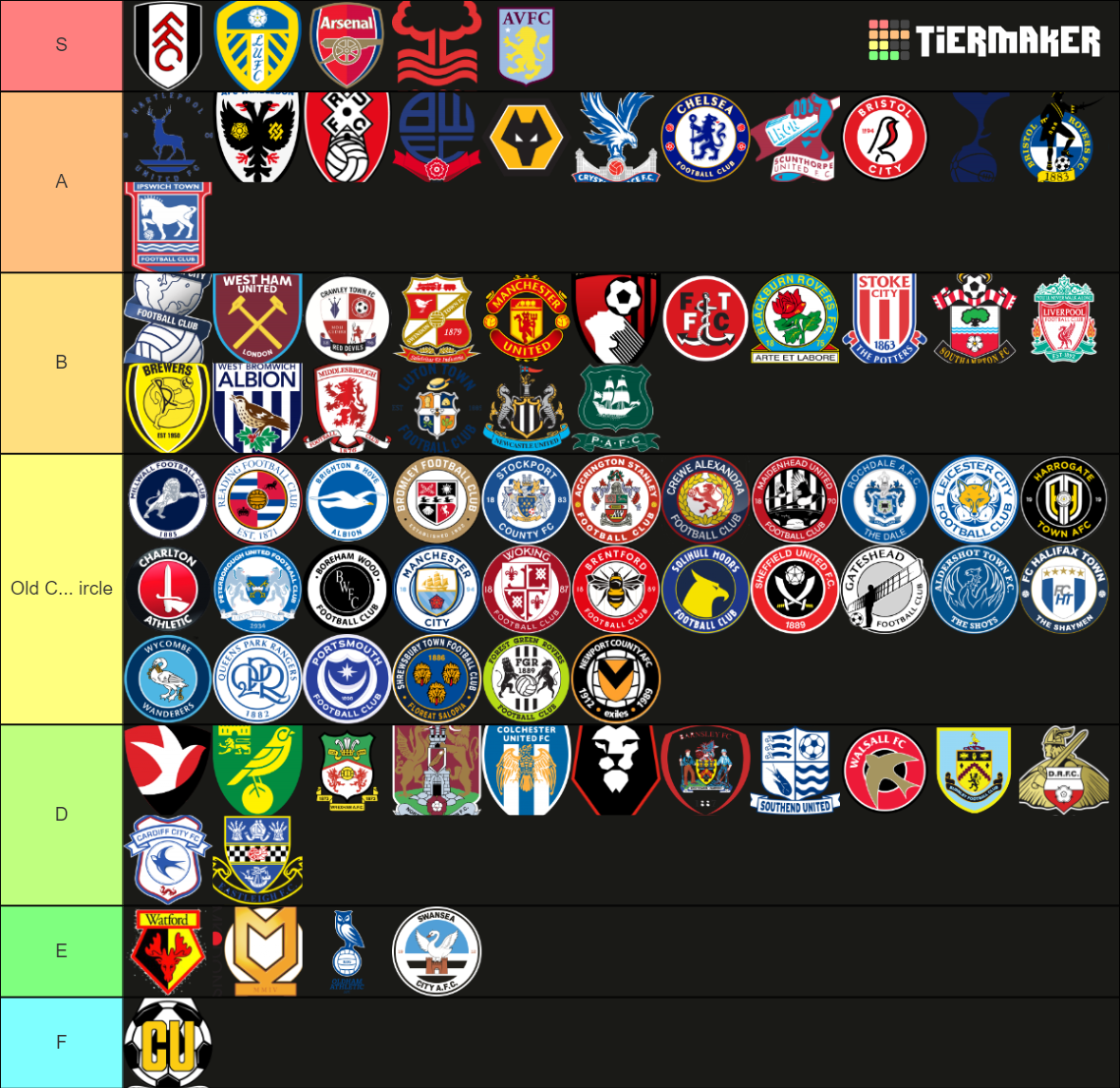 English Football Leagues 2022/23 Tier List (Community Rankings) - TierMaker