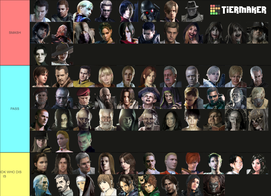 ALL Resident Evil Characters - 2021 Tier List (Community Rankings ...