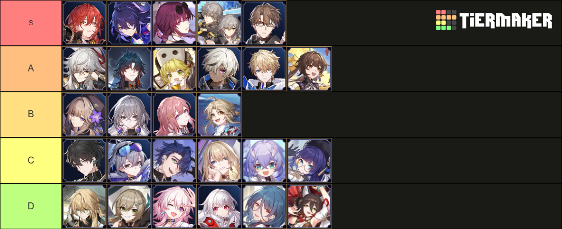 Honkai Star Rail most attractive/prettiest Tier List (Community ...