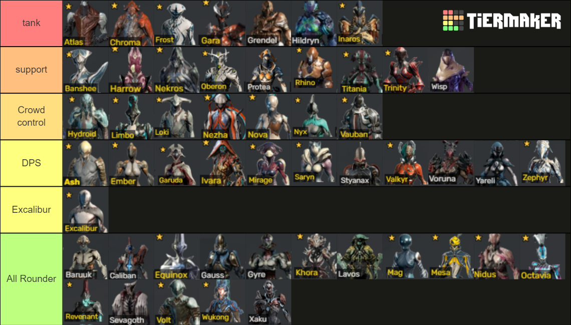 Recent Warframe Tier Lists - TierMaker