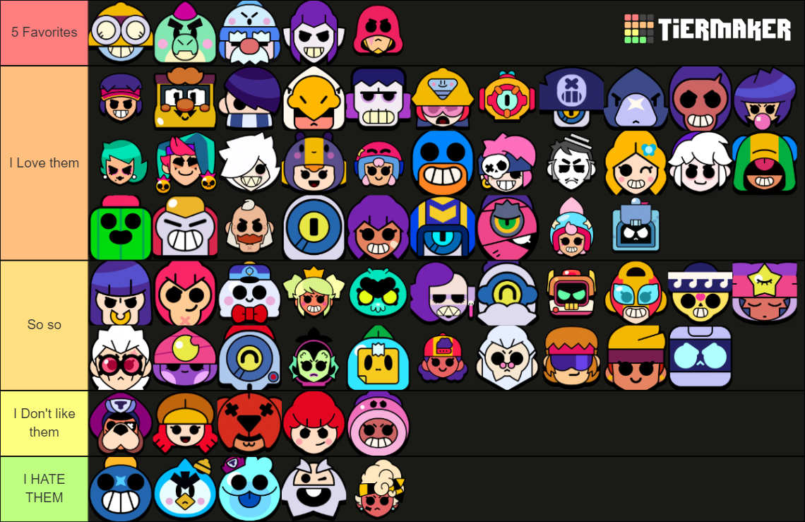 Brawl Stars brawlers (FEBRUARY 2024) Tier List Rankings