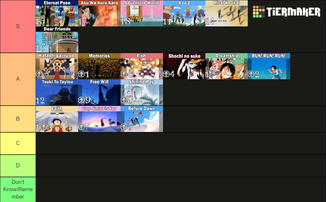 One Piece Endings Tier List Rankings) TierMaker