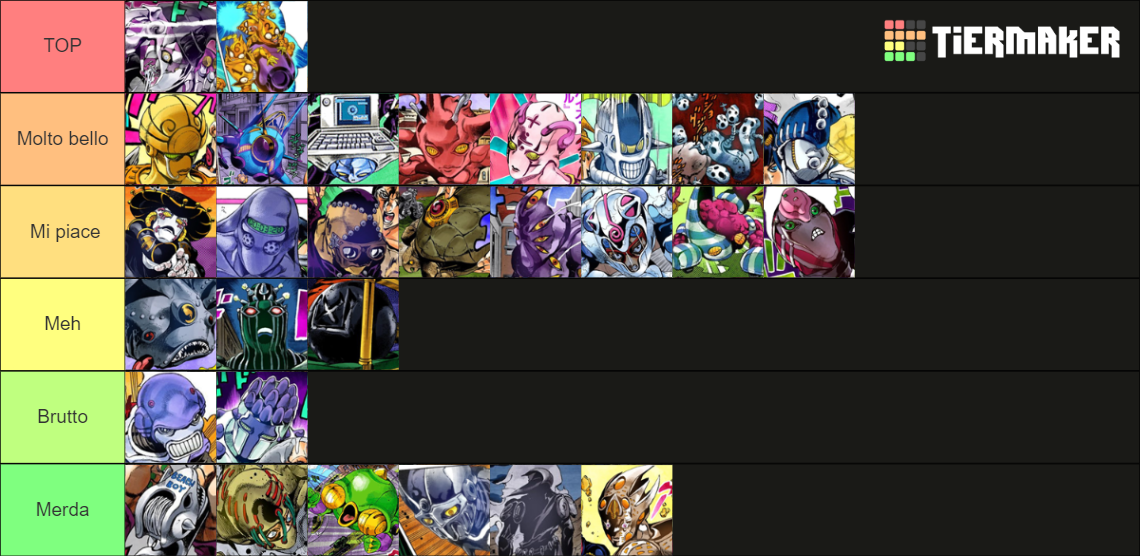 JOJO Part 5 Stands Tier List Rankings) TierMaker